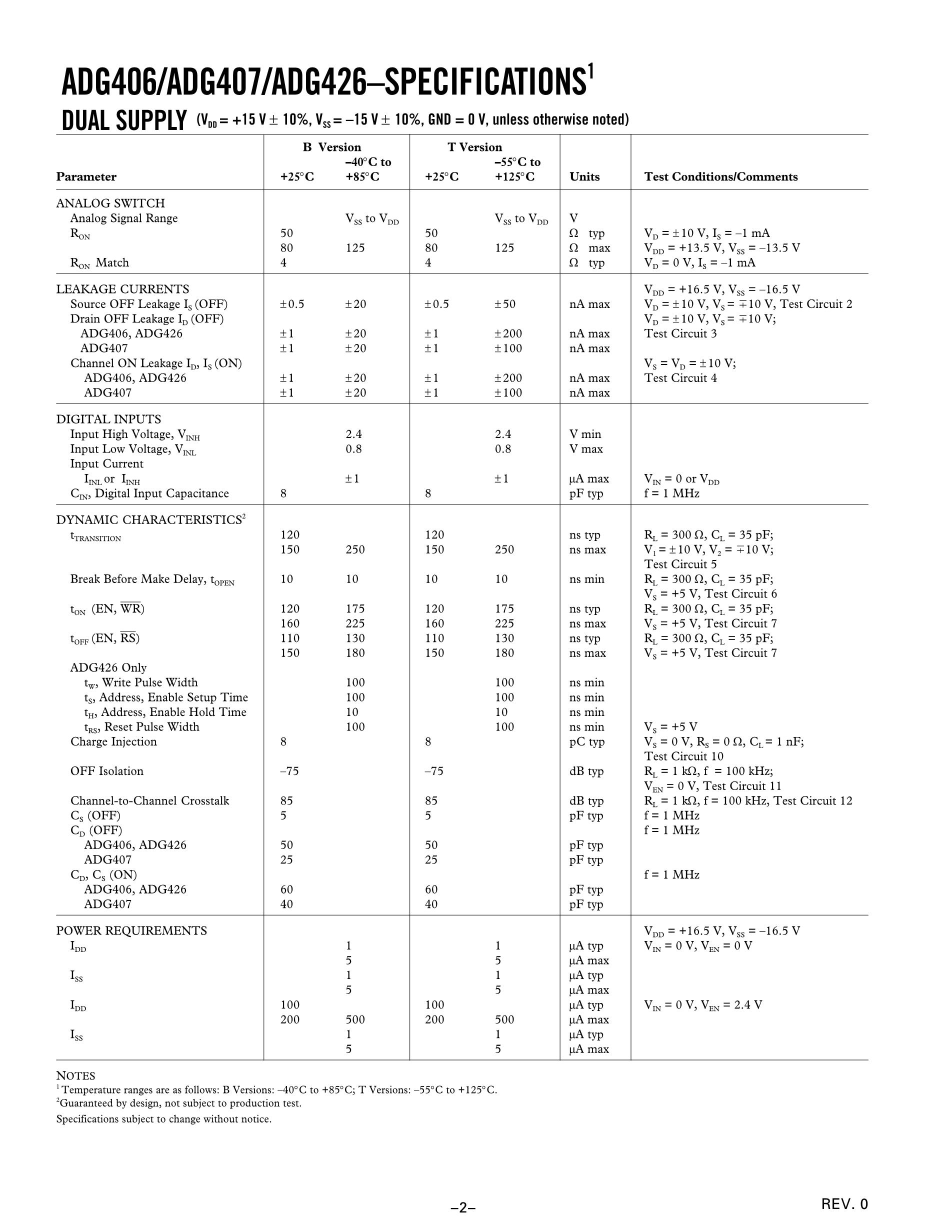 ADG426BN's pdf picture 2