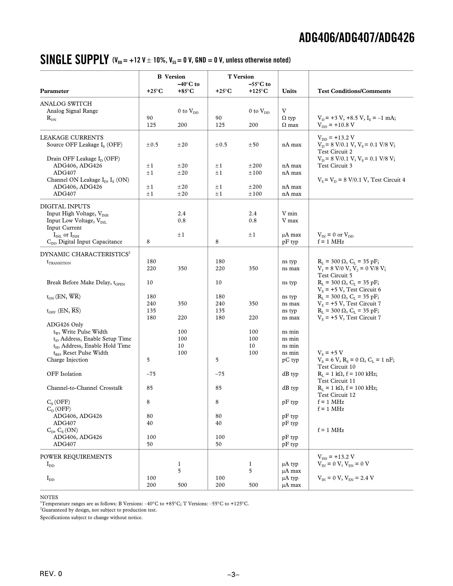ADG426BN's pdf picture 3