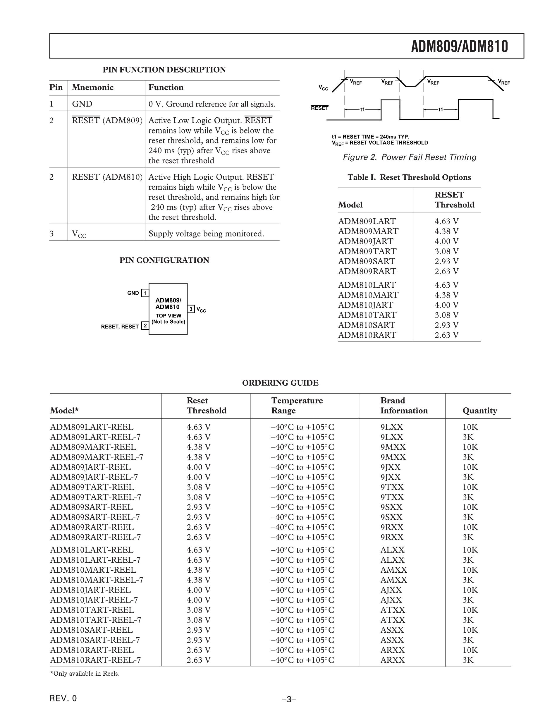 ADM810LARTZ-REEL7's pdf picture 3