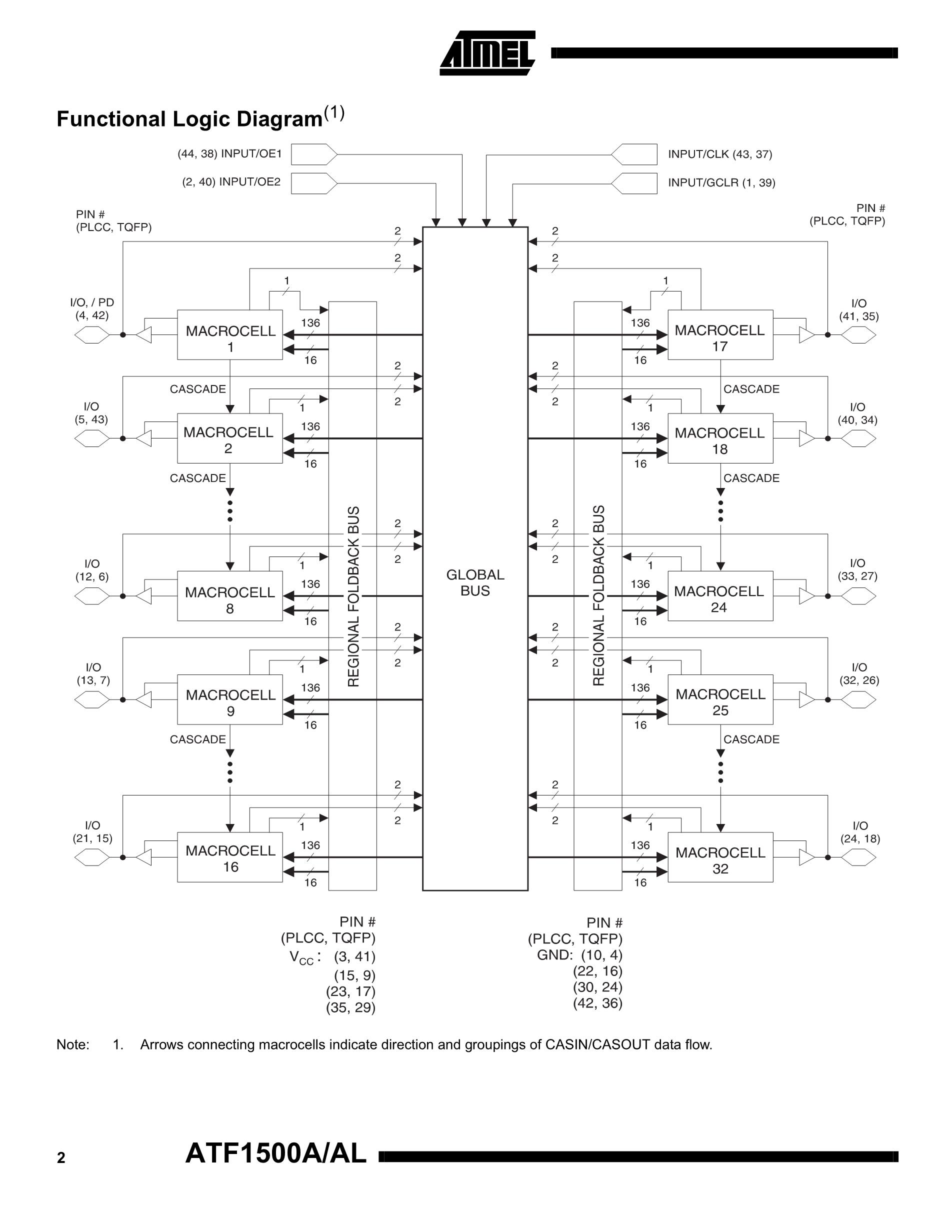 ATF1502AS-10AU44's pdf picture 2