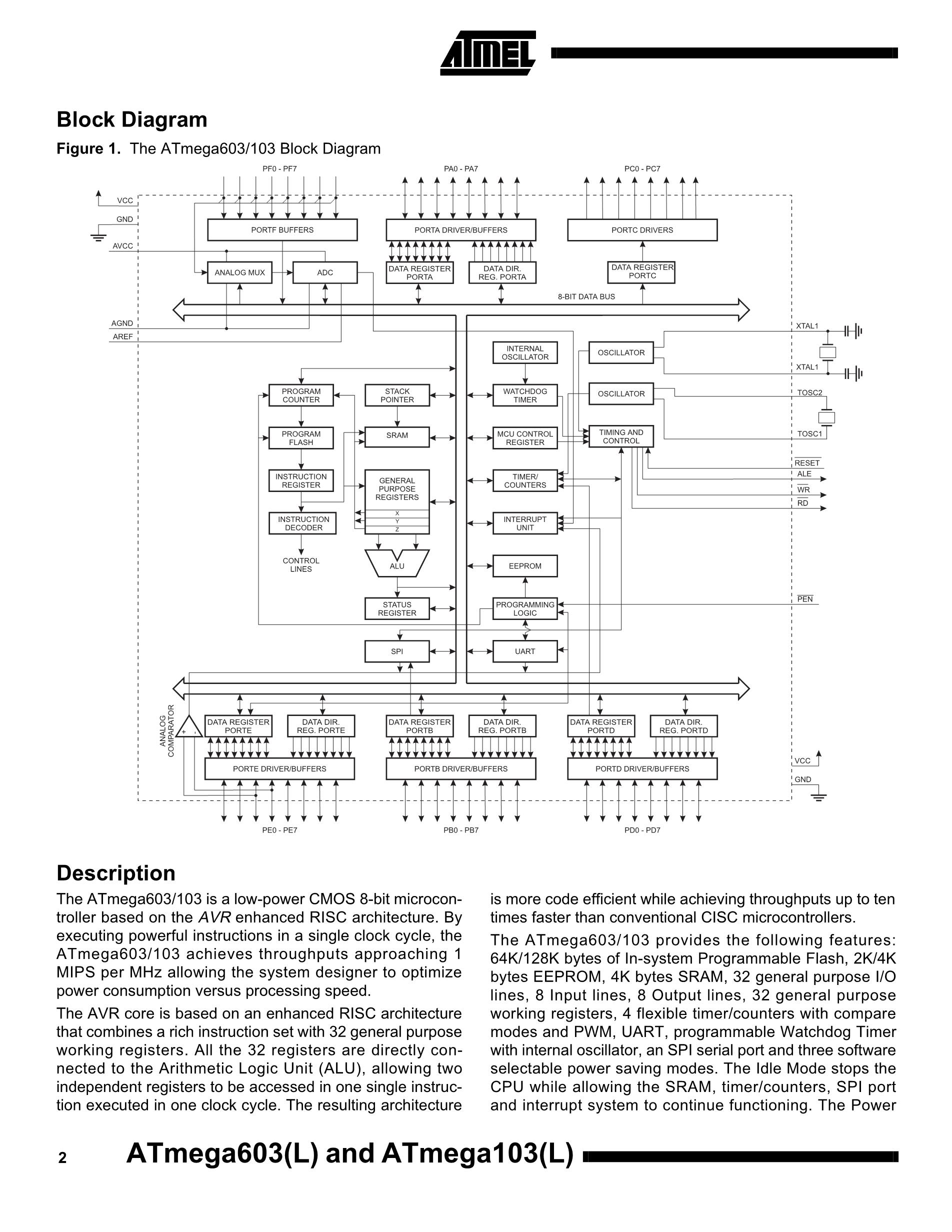 ATMEGA48-20AU's pdf picture 2