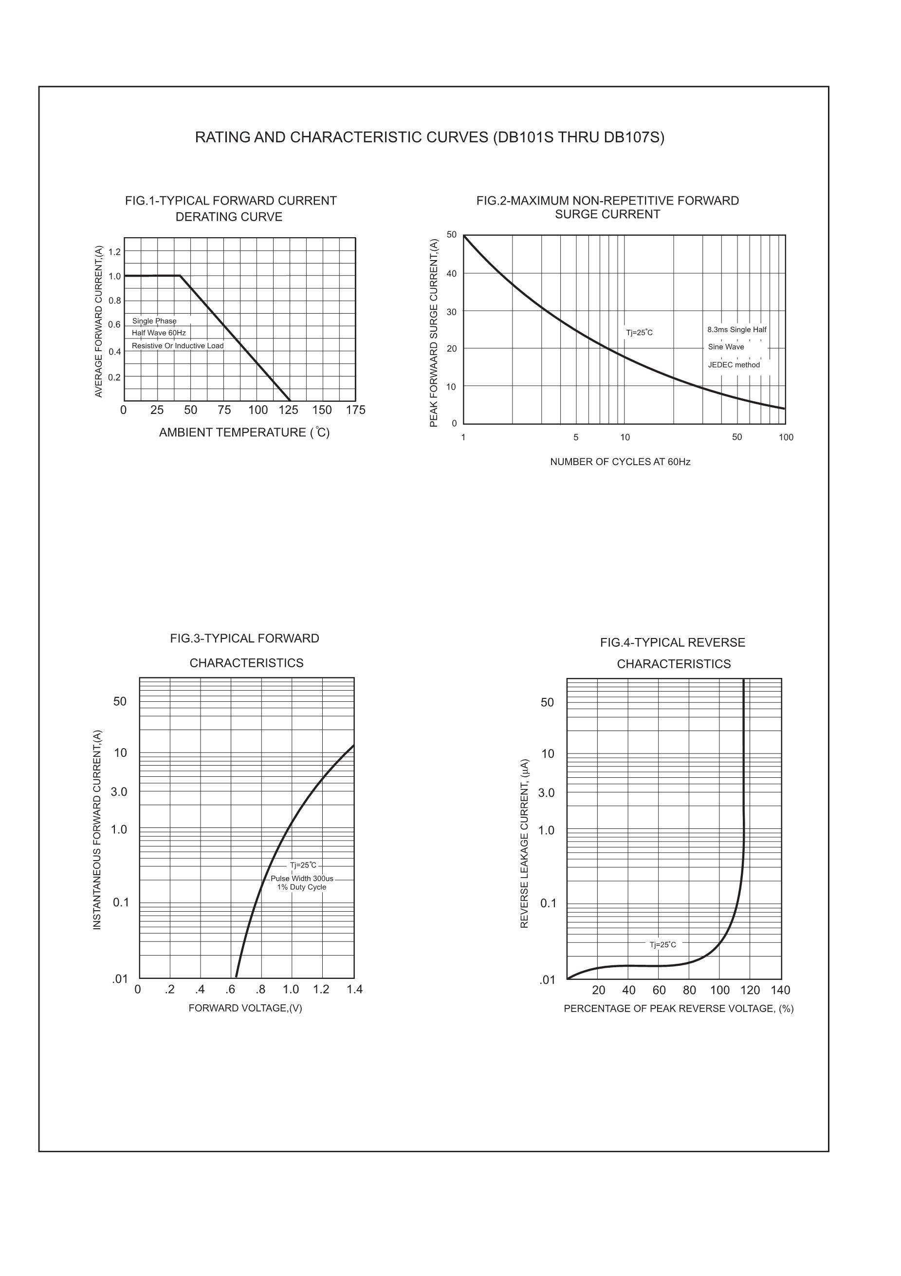 DB105S's pdf picture 2