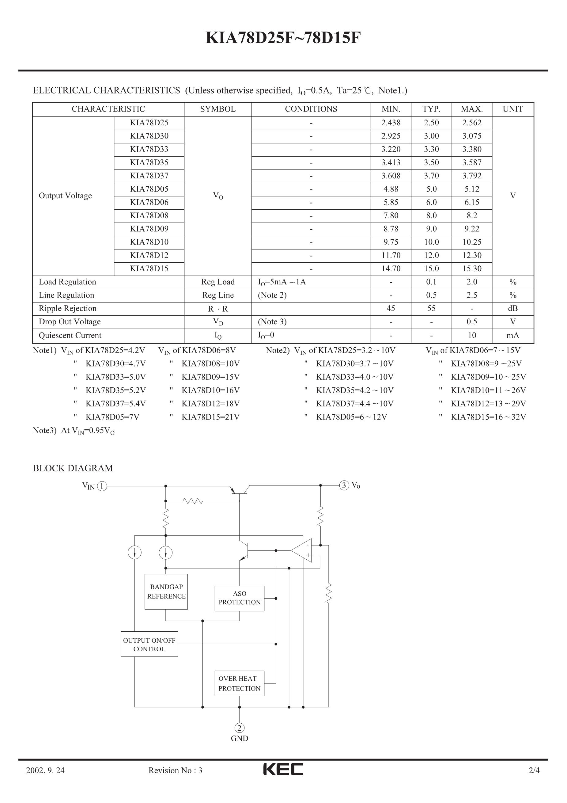 KIA78D33PI's pdf picture 2