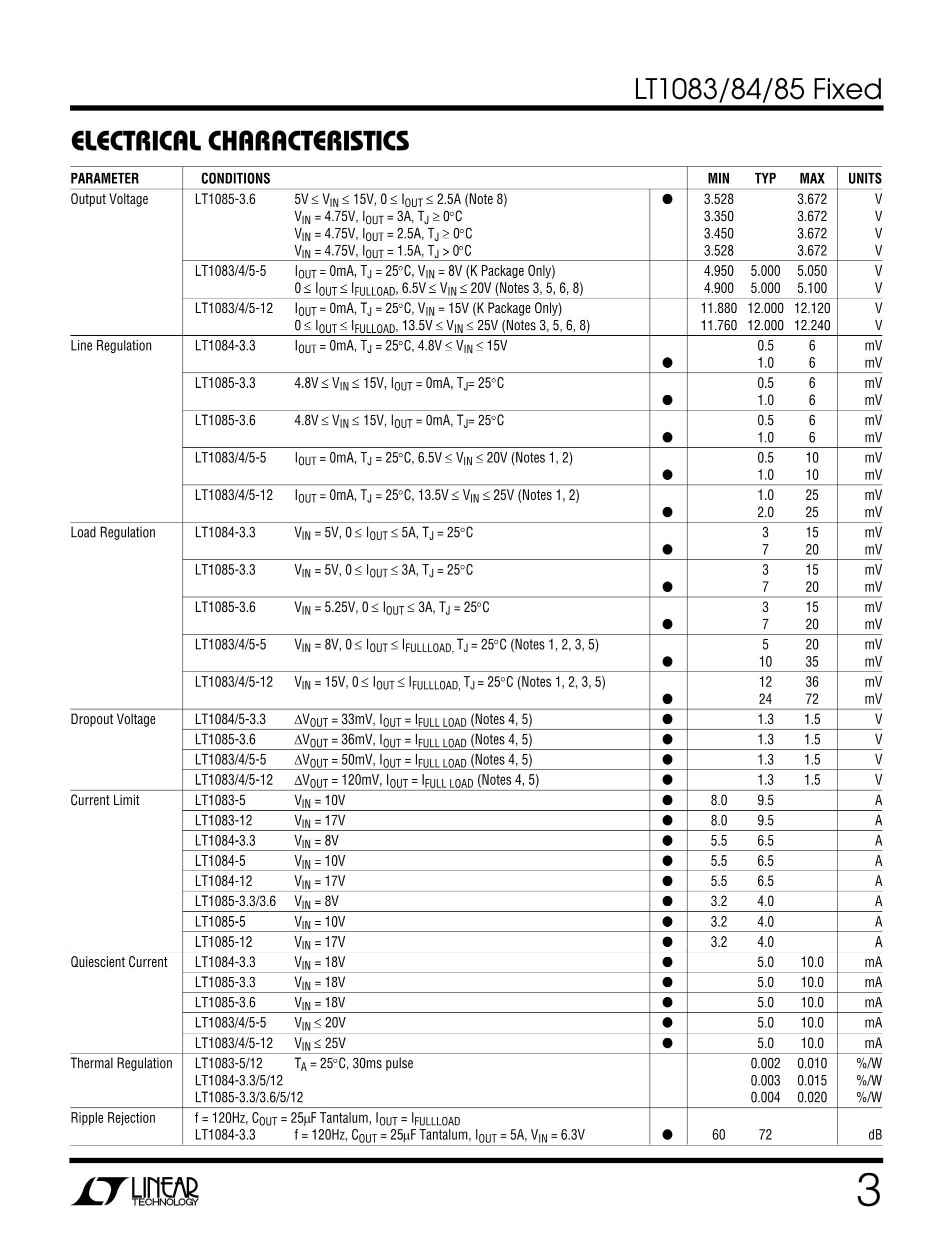 LT1085IK-12's pdf picture 3