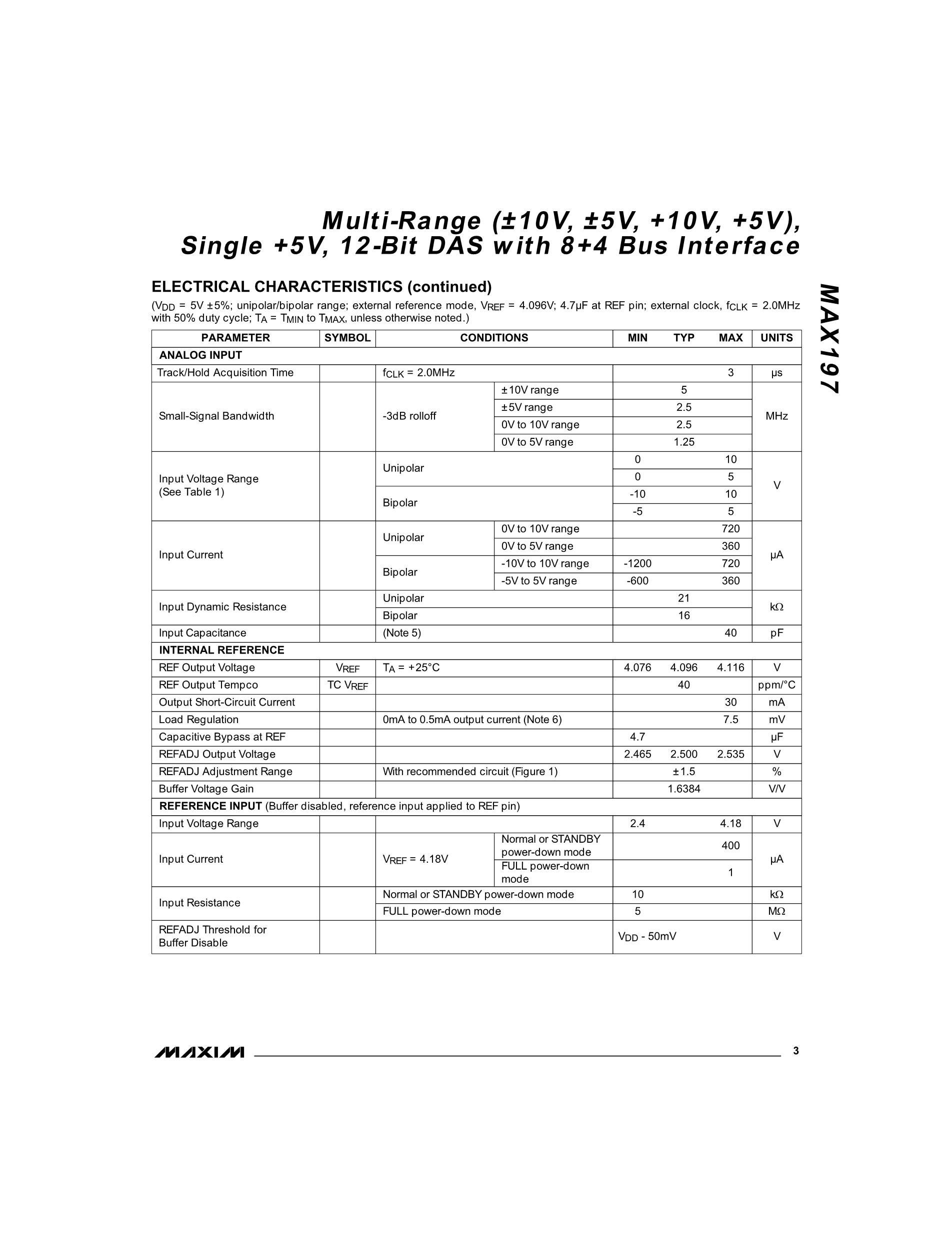 MAX19777AZA+'s pdf picture 3