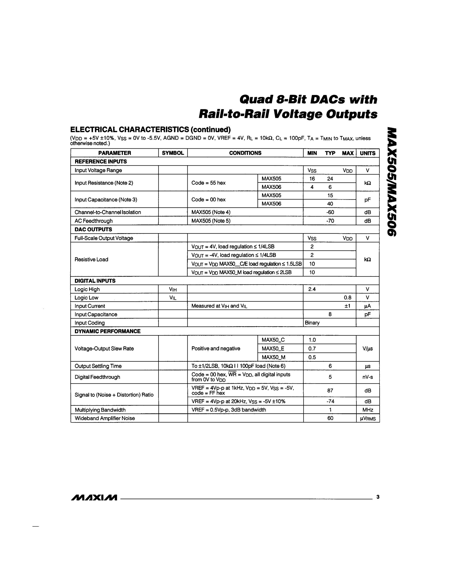 MAX5055AASA+'s pdf picture 3