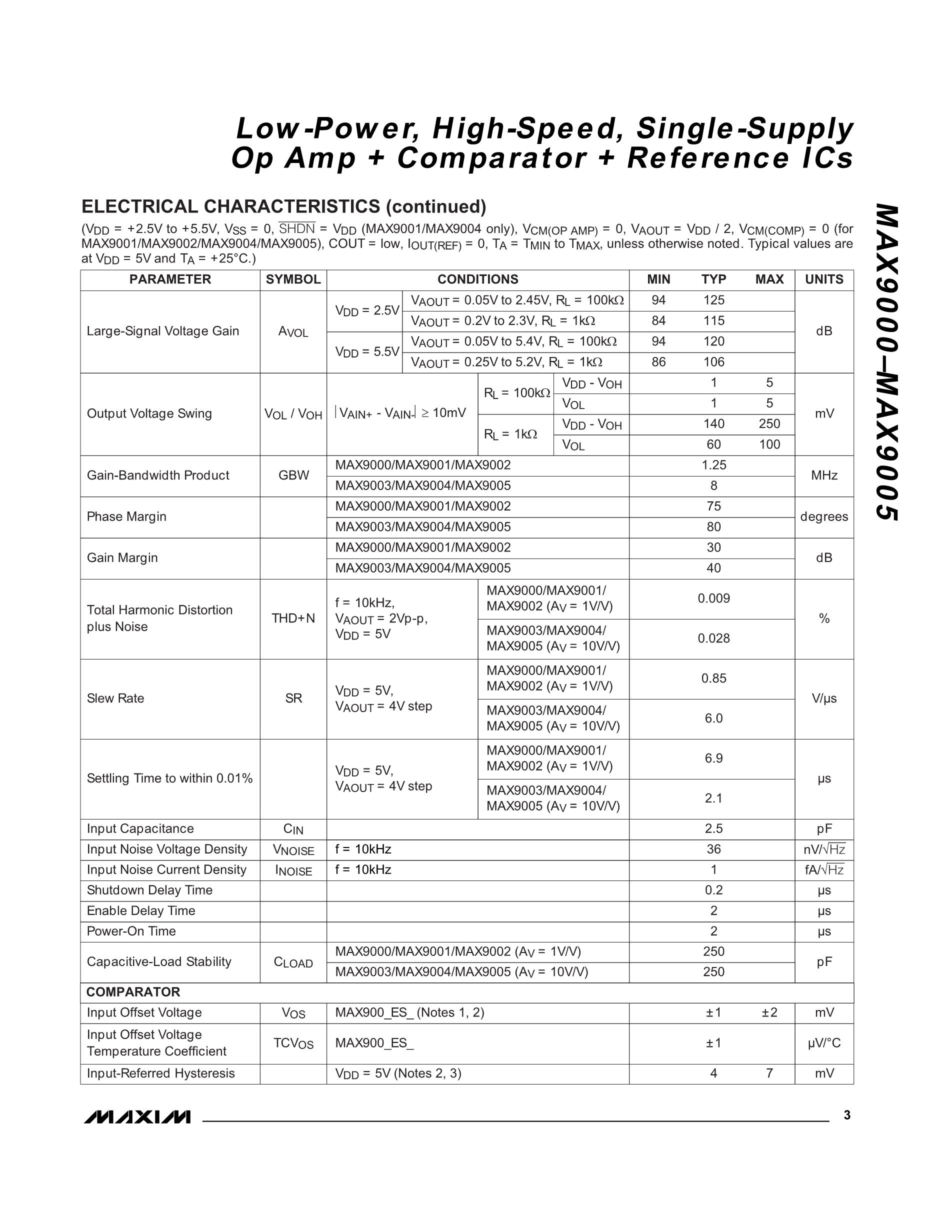 MAX9004ESD's pdf picture 3