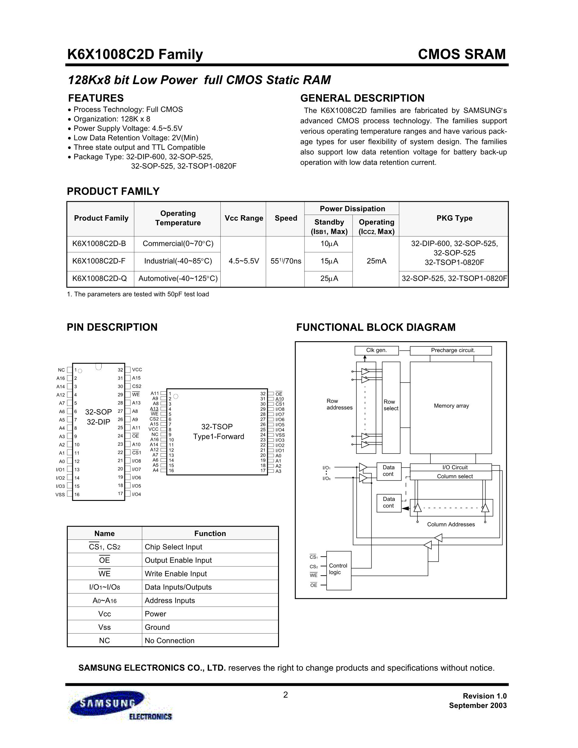 K6X1008C2D-BF55's pdf picture 2