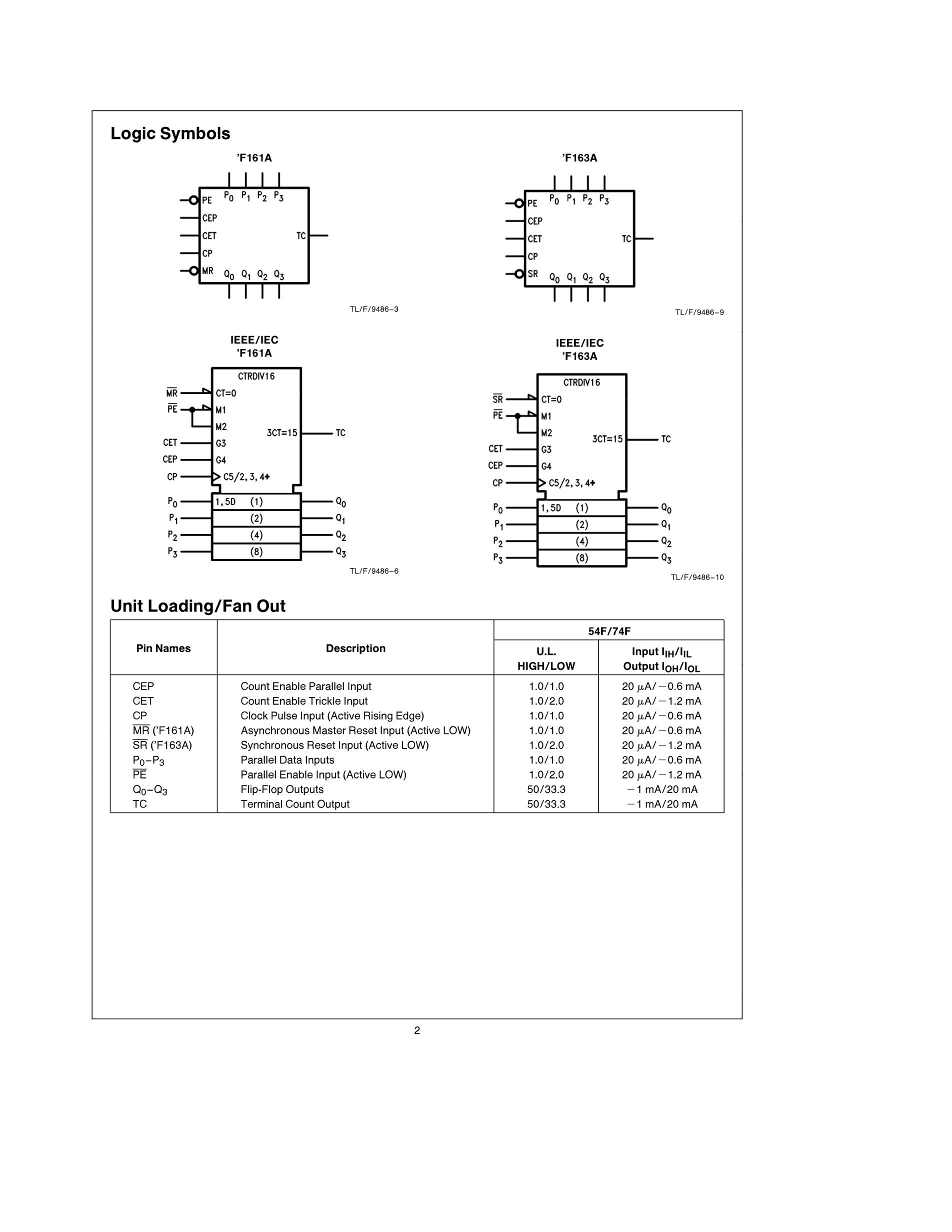 74F163APC's pdf picture 2