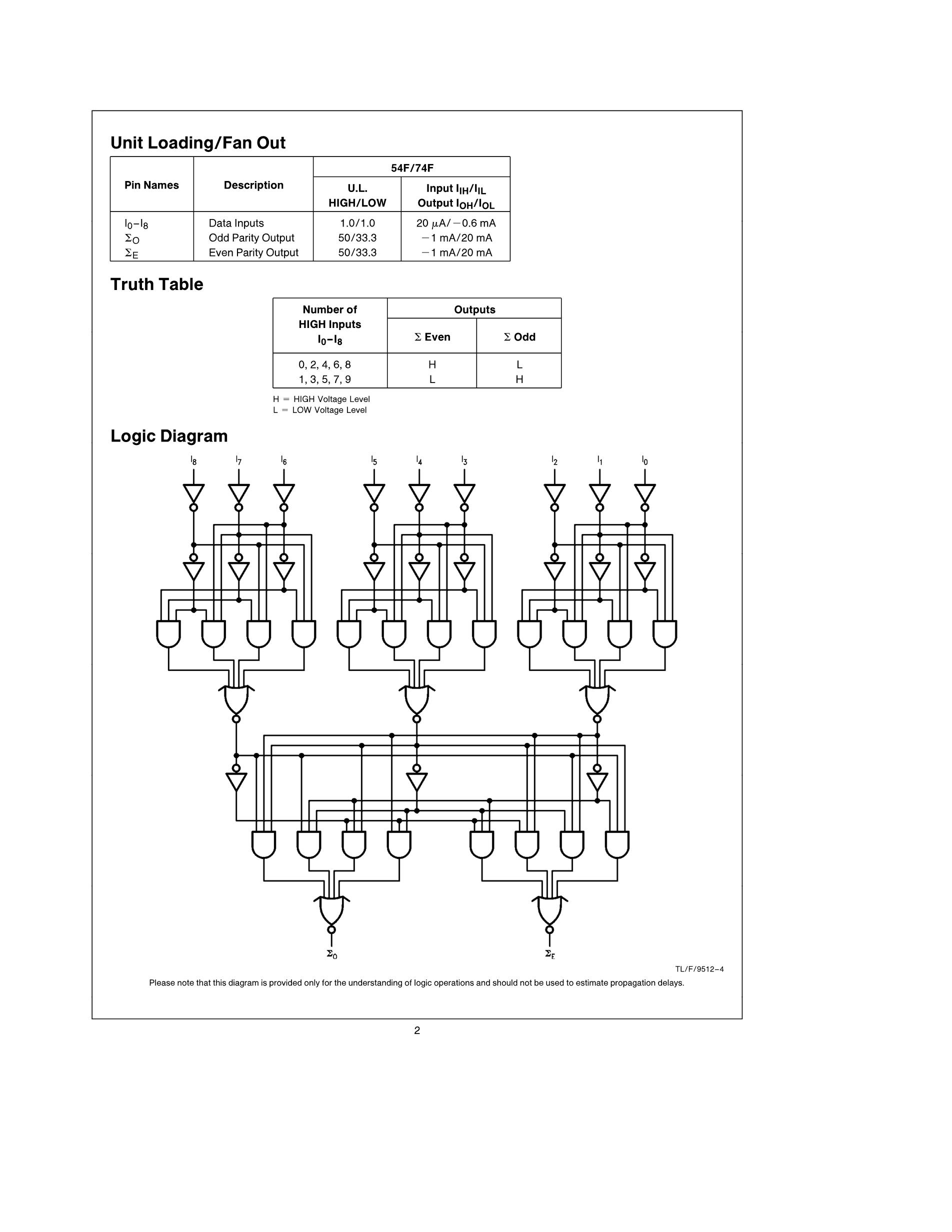 74F280SC's pdf picture 2
