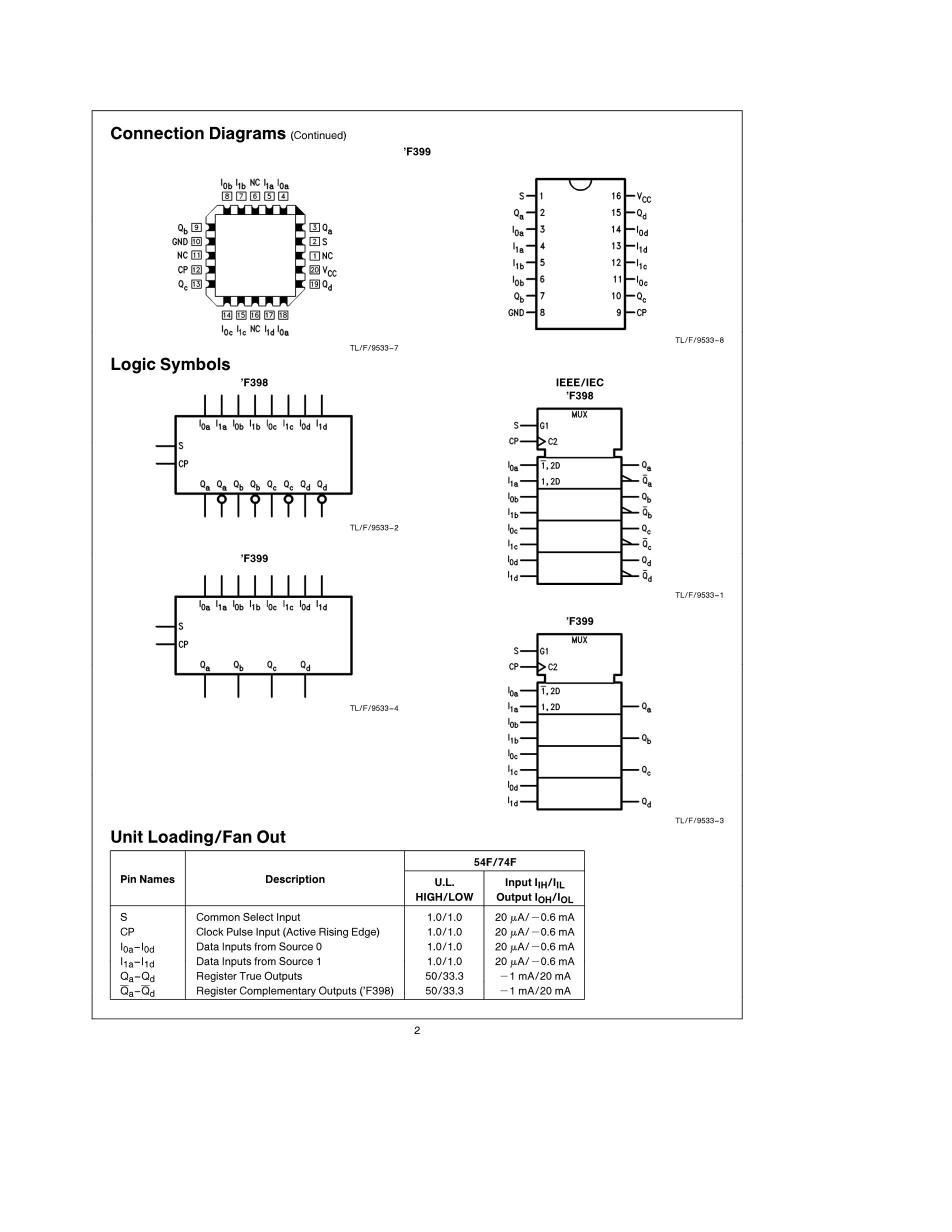 74F399PC's pdf picture 2