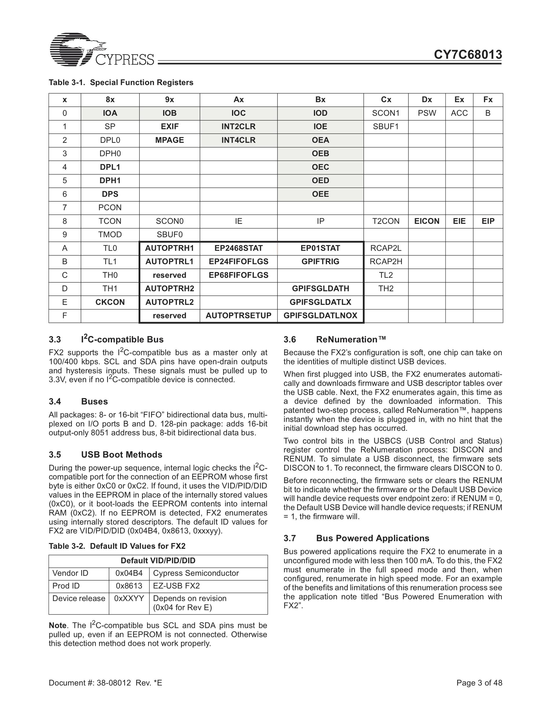 CY7C68033-56LTXC's pdf picture 3