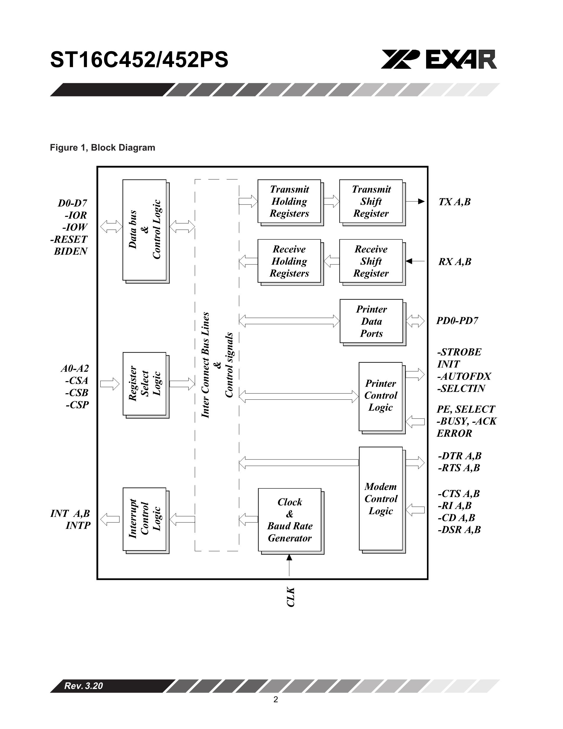 ST16C452IJ68PS-F's pdf picture 2
