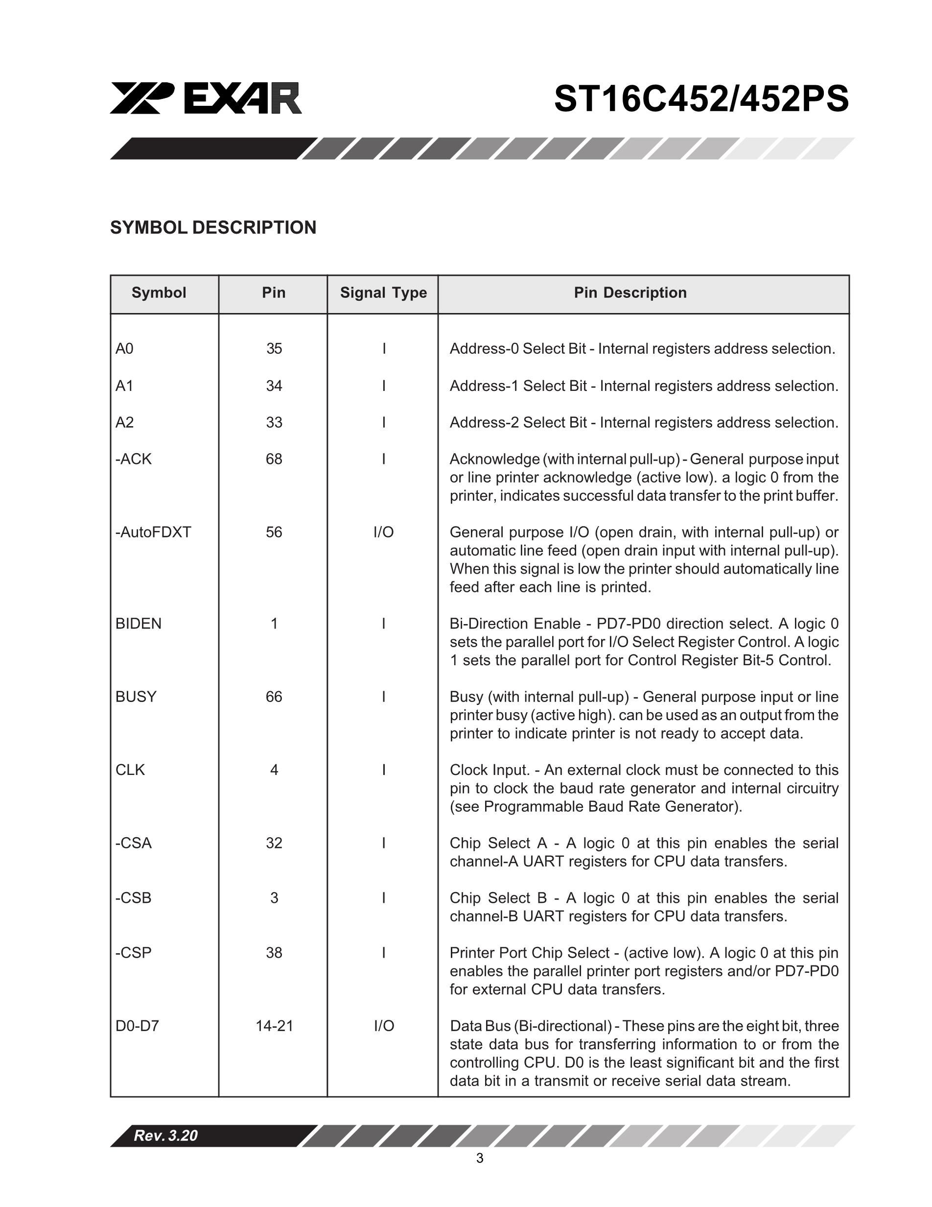 ST16C452IJ68PS-F's pdf picture 3