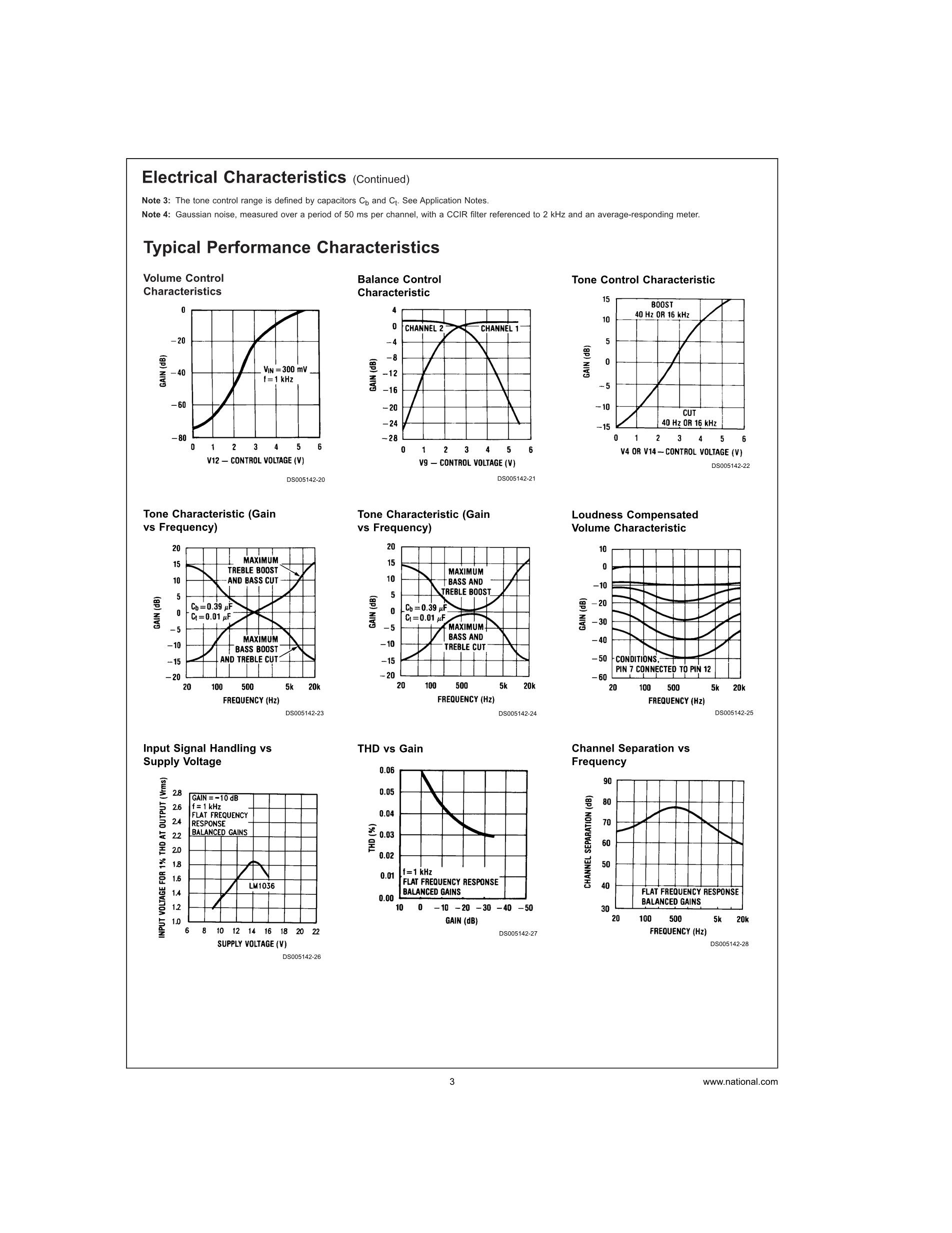 LM1036N/NOPB's pdf picture 3