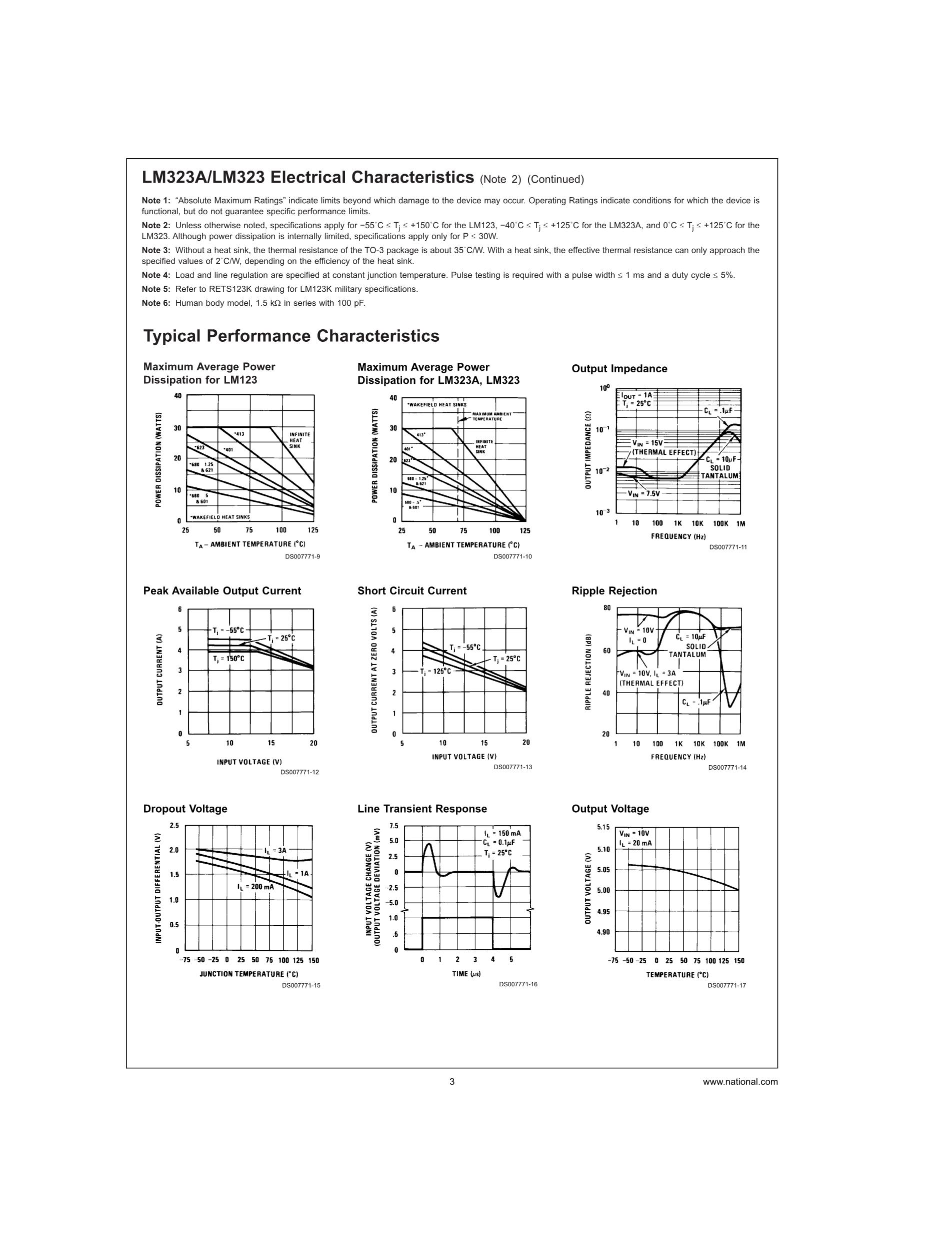 LM323K STEEL's pdf picture 3
