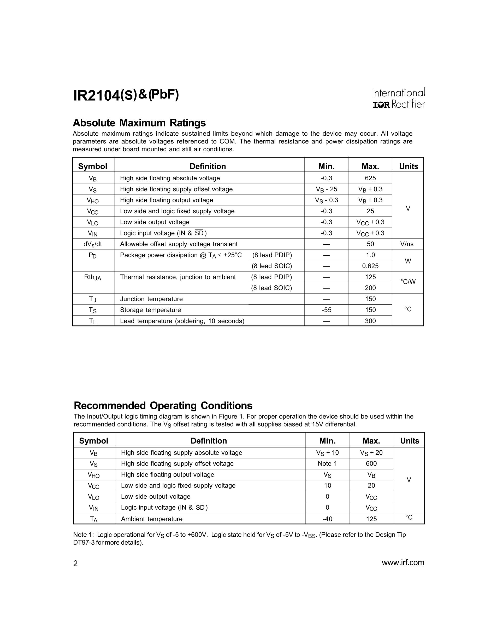 IR2166's pdf picture 2