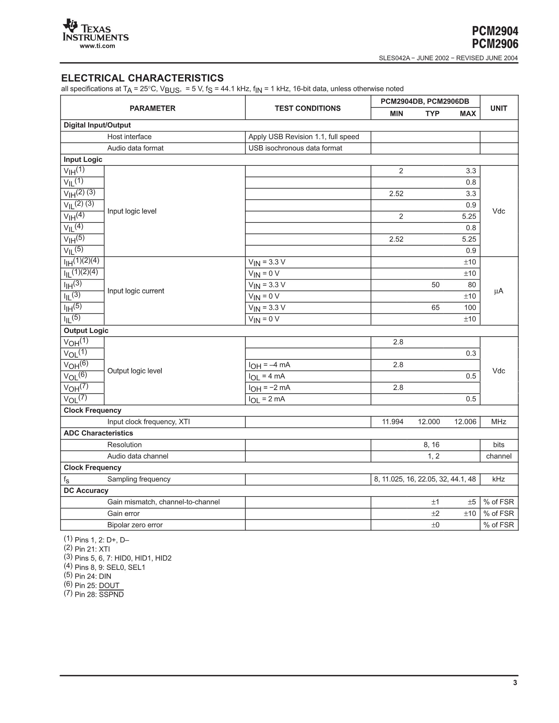 PCM2904DBRG4's pdf picture 3