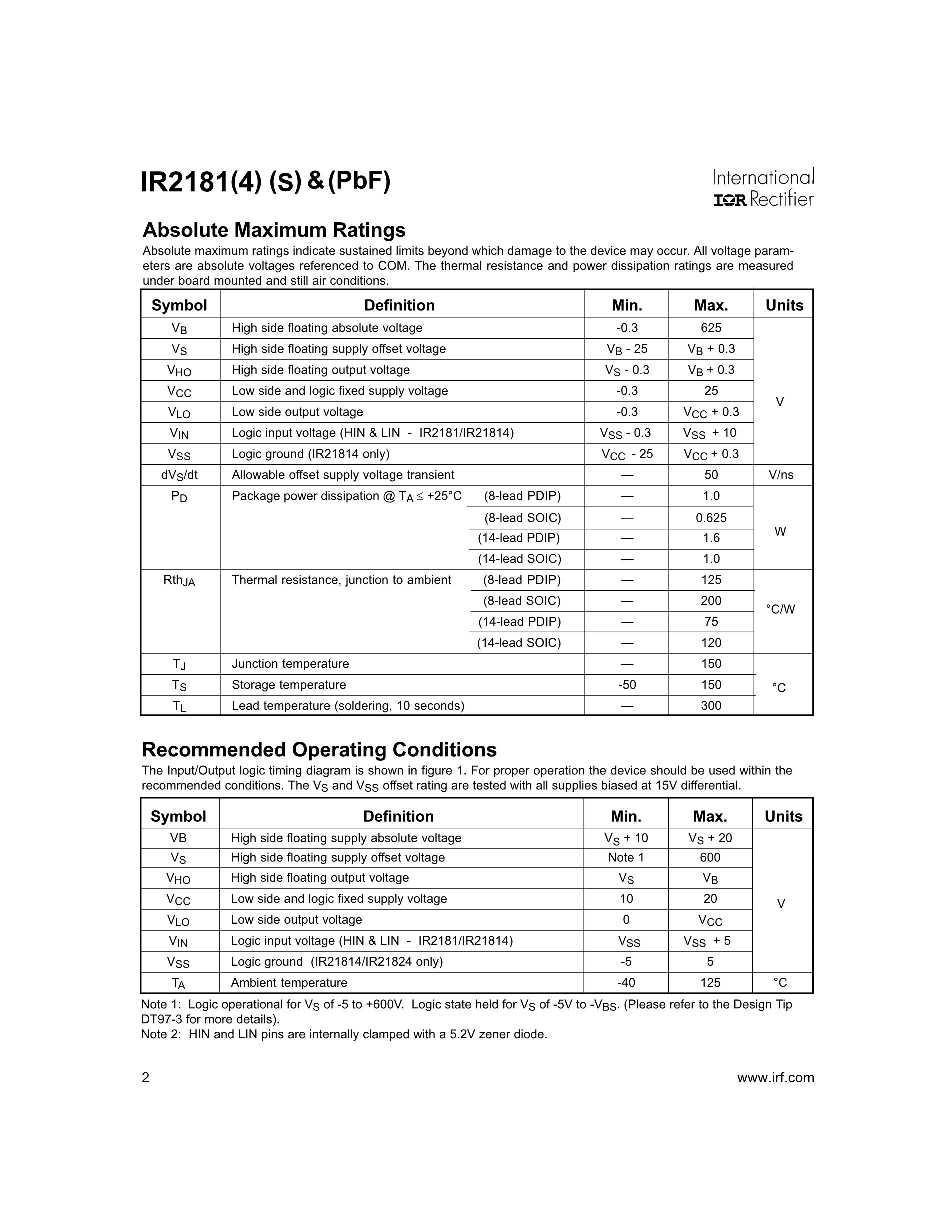 IR21814SPBF's pdf picture 2