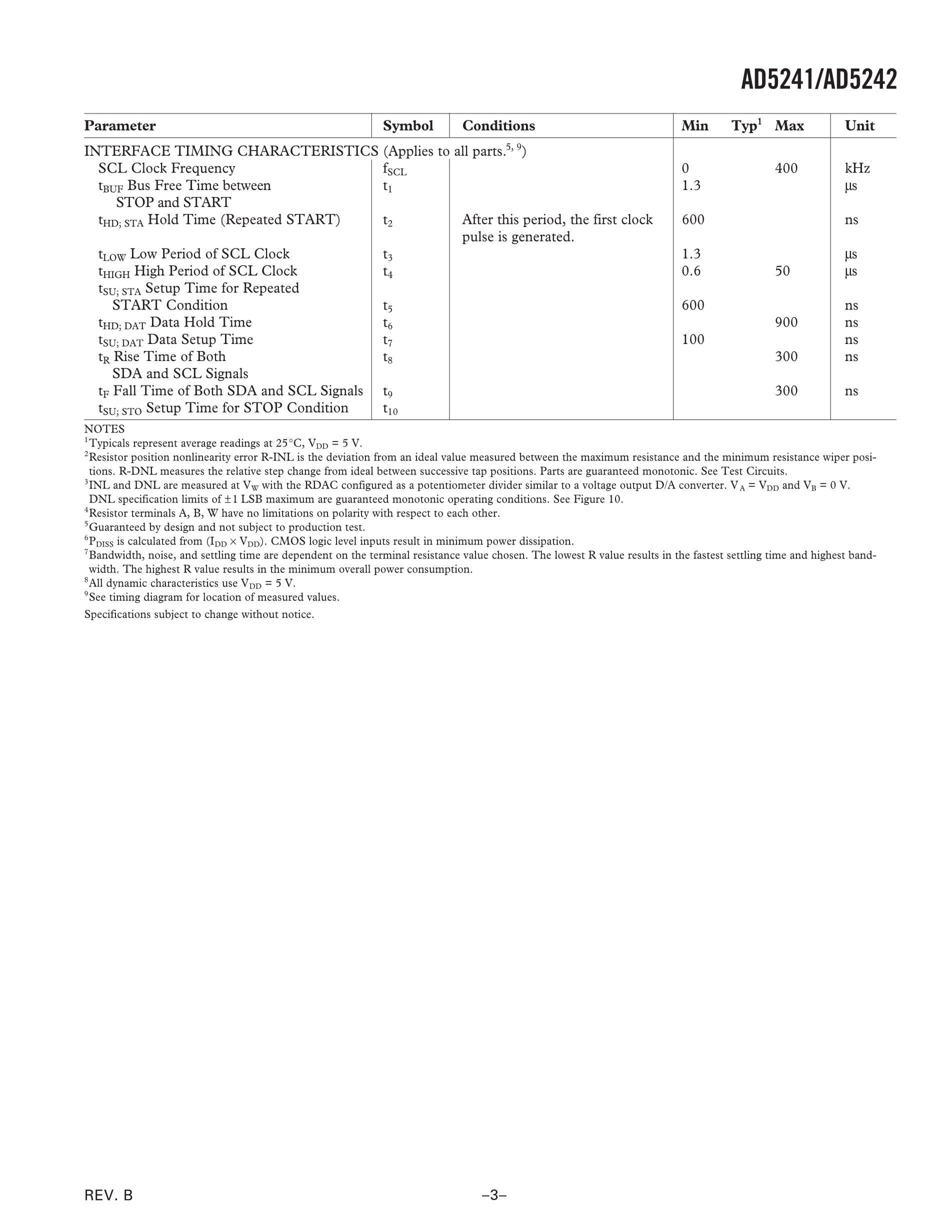 AD5241BR100's pdf picture 3