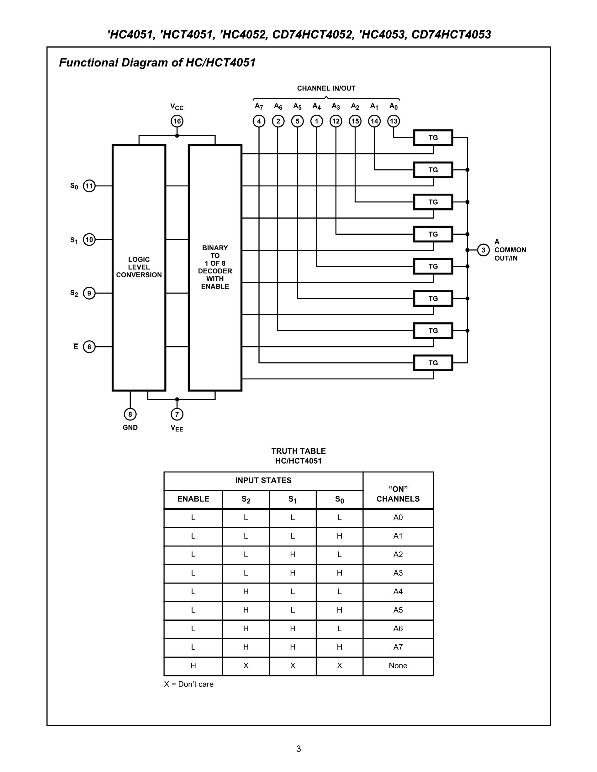 74HCT4538D,118's pdf picture 3