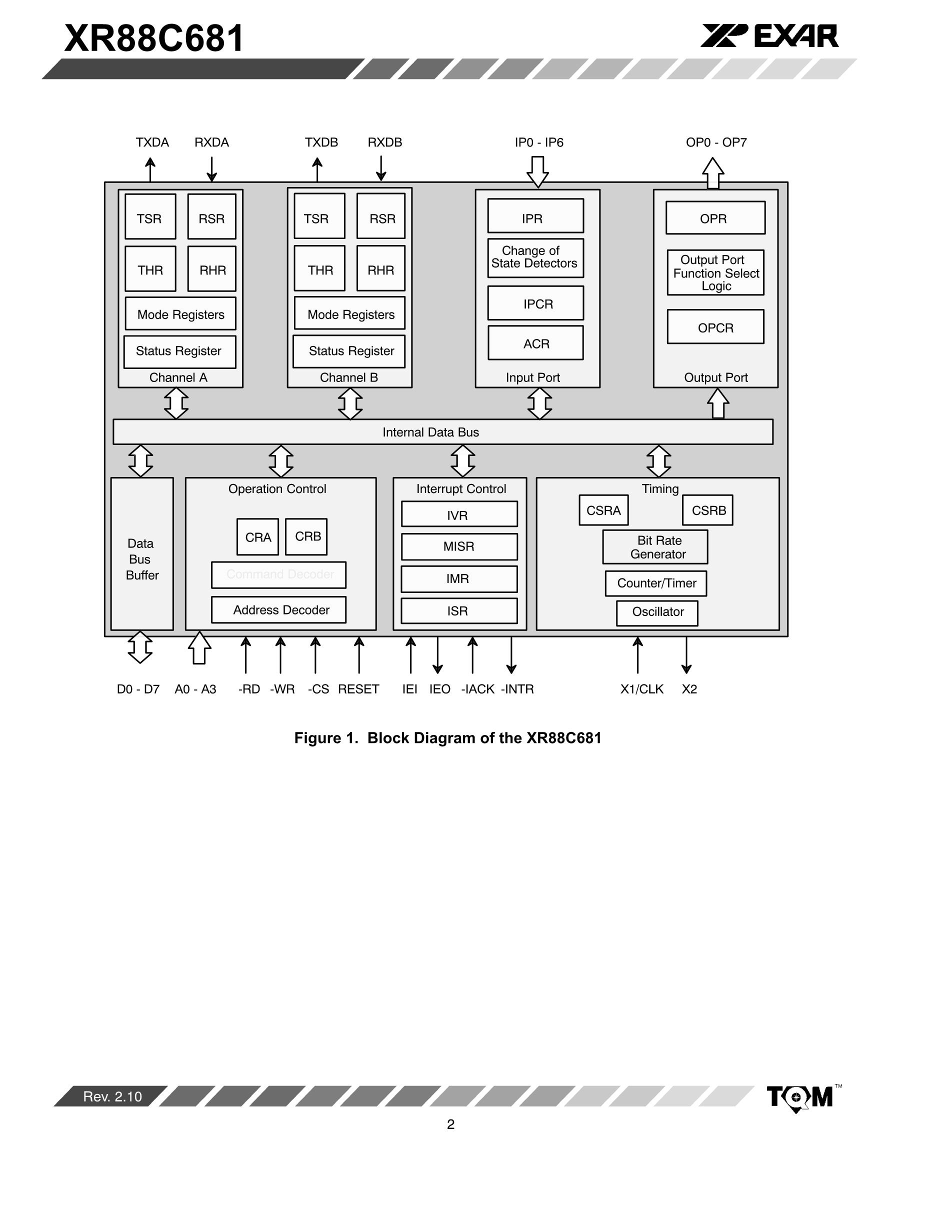 XR88C681CJ-F's pdf picture 2