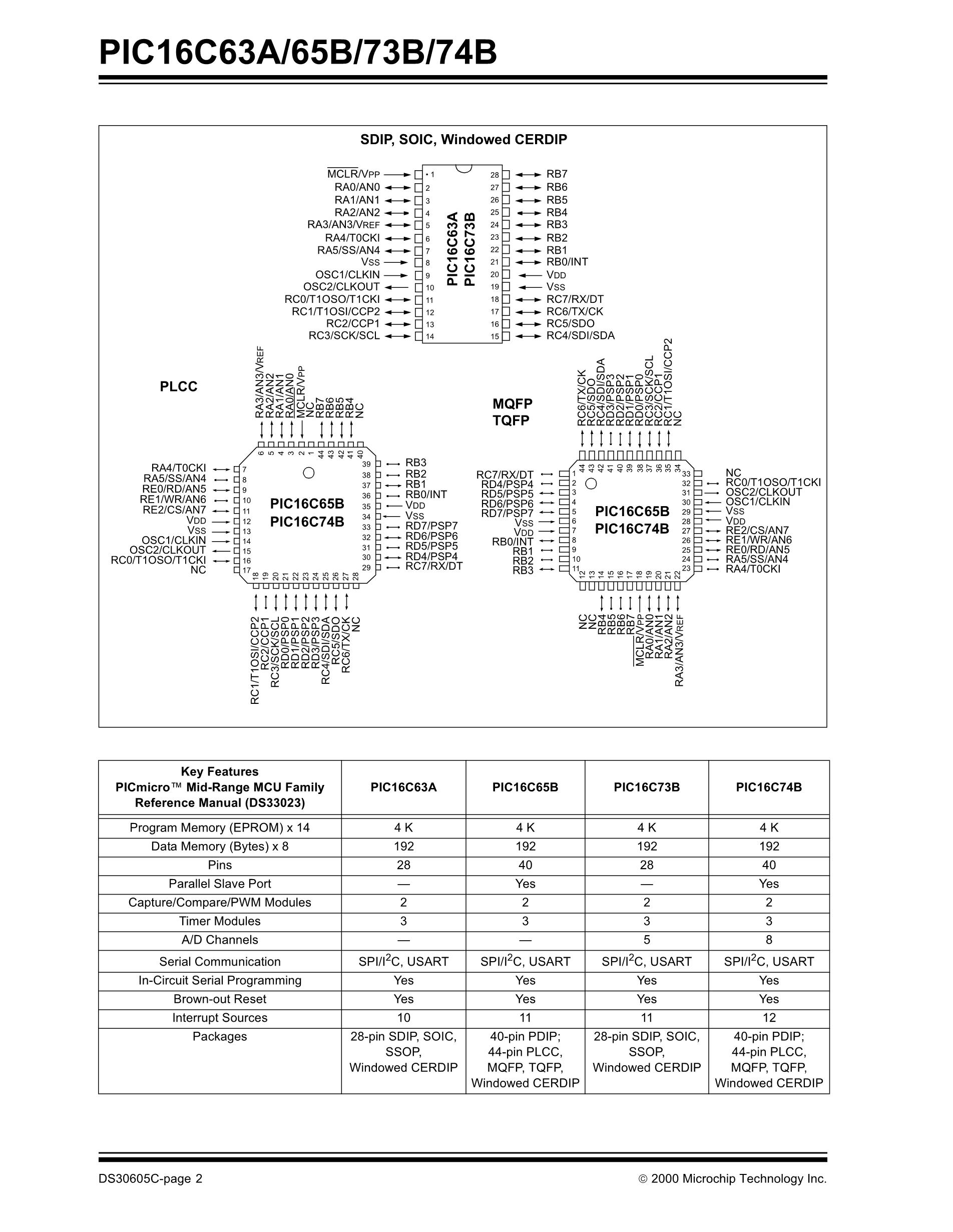 PIC16C73A/JW's pdf picture 2