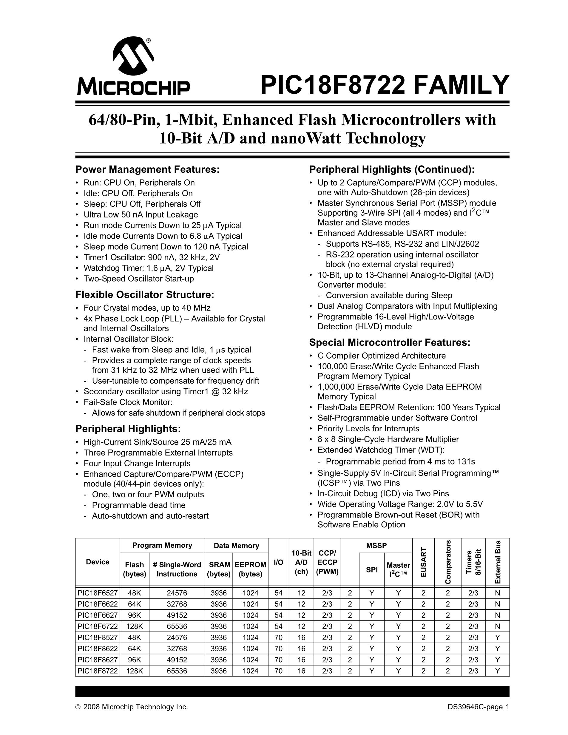 PIC18F4520-I/PT's pdf picture 3