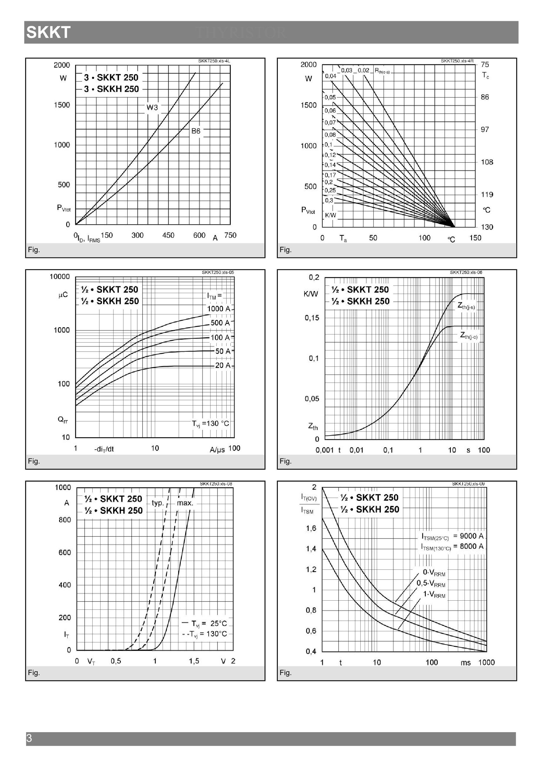 SKKT250/16E's pdf picture 3